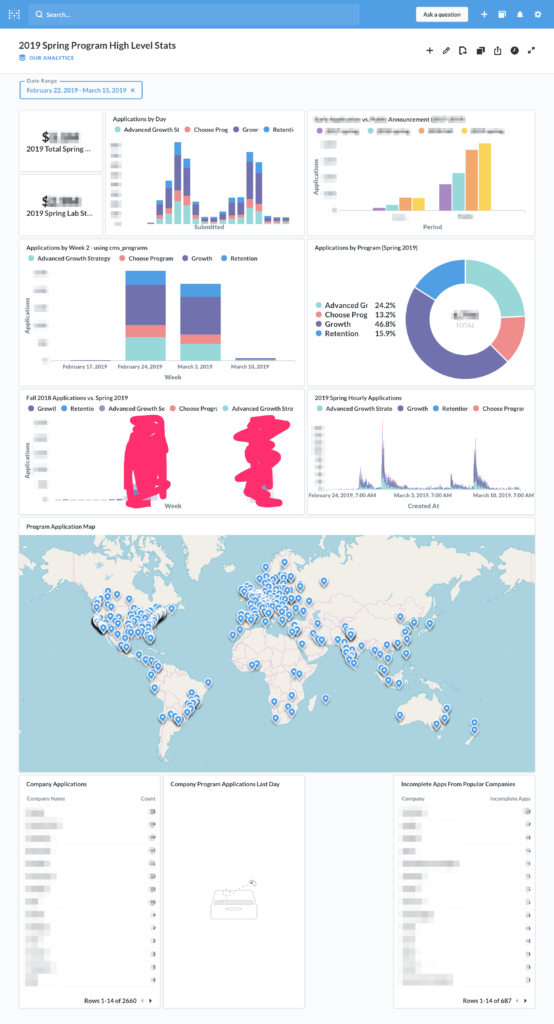 How we use Metabase – Dan Wolchonok